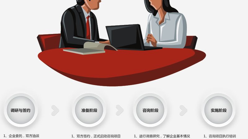 商业计划书执行摘要：关键要素与撰写技巧